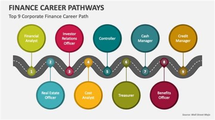 What are the 4 career pathways in finance?