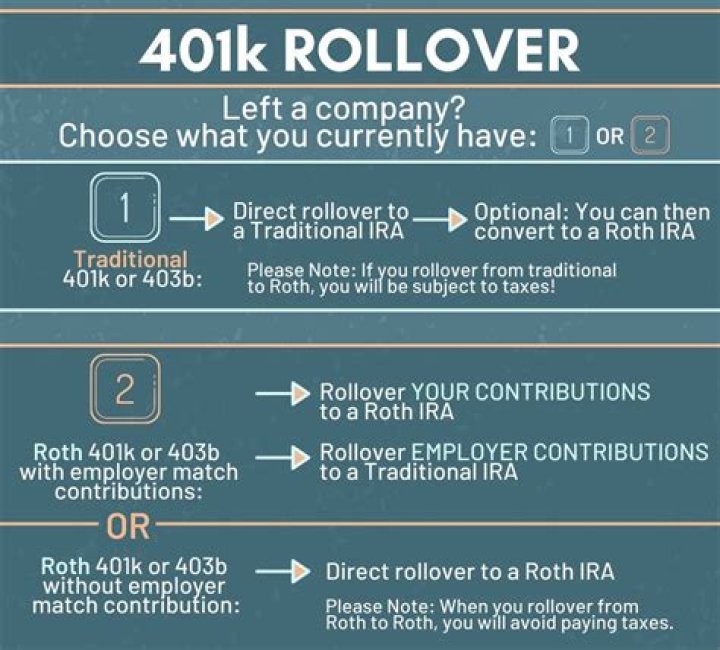 What are the 401K rollover rules?