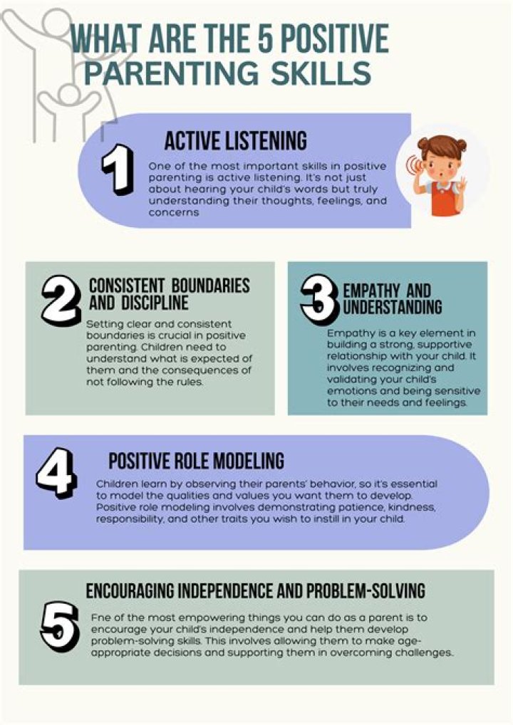 What are the 5 positive parenting skills?