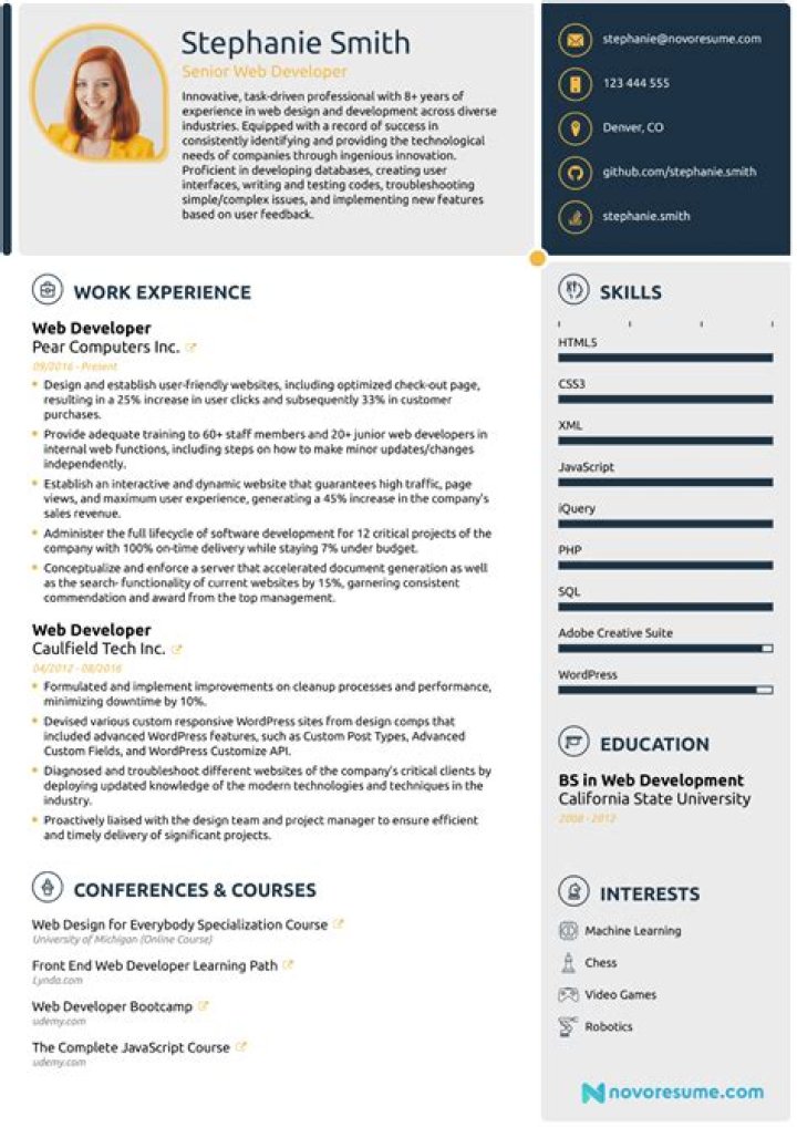 What are the 5 required parts to a resume?