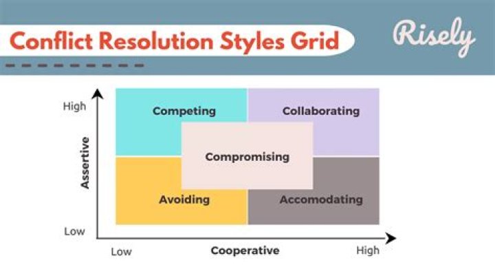 What are the 5 types of adoption?