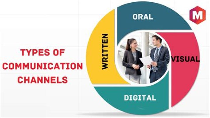 What are the 8 communication channels?