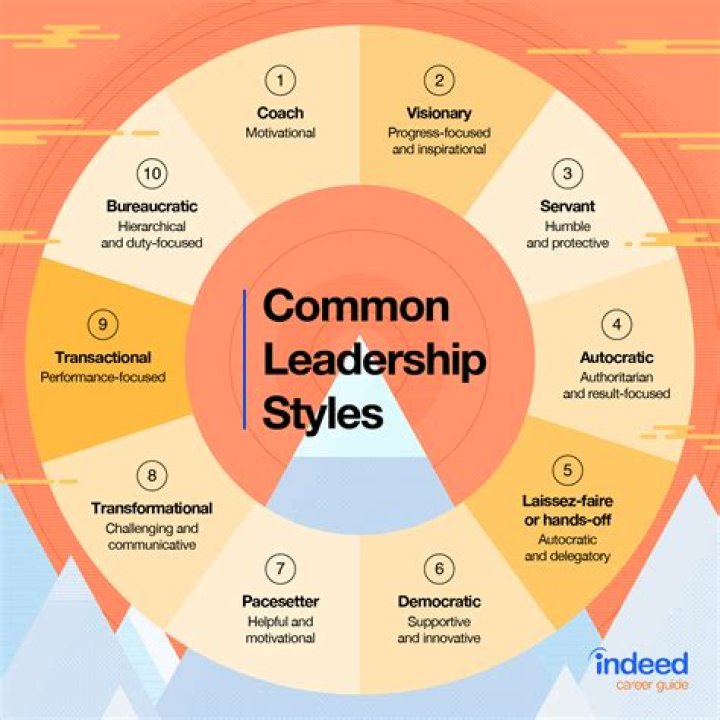 What are the 8 most effective leadership styles?