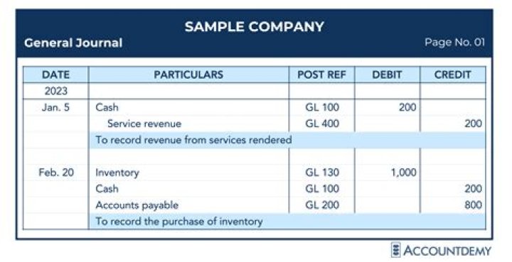 What are the accounting entries for insurance claims?