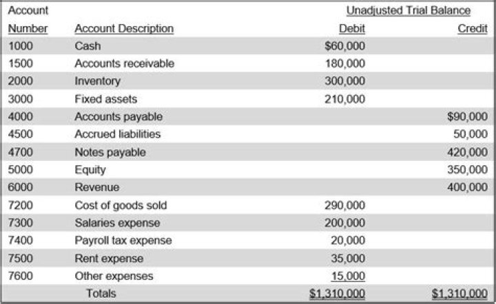 What are the accounts included in the final accounts of insurance?