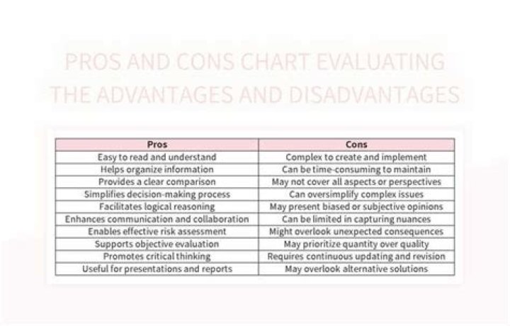 What are the advantages and disadvantages of Excel?