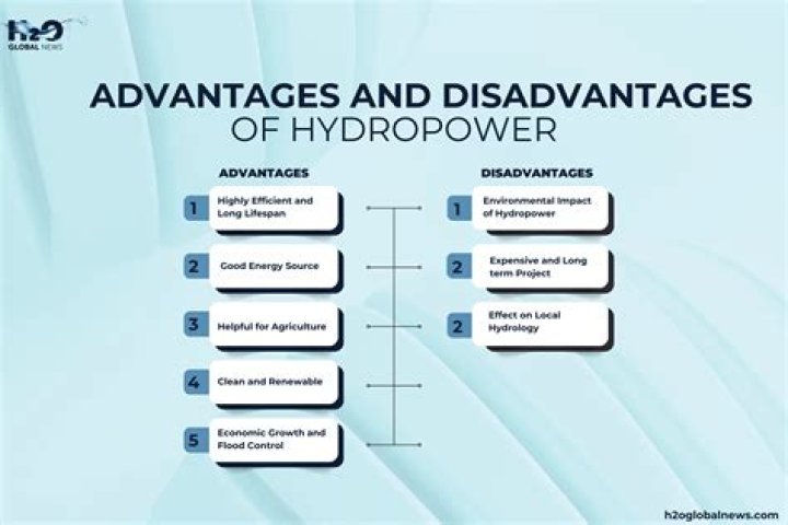 What are the advantages and disadvantages of MIRR?