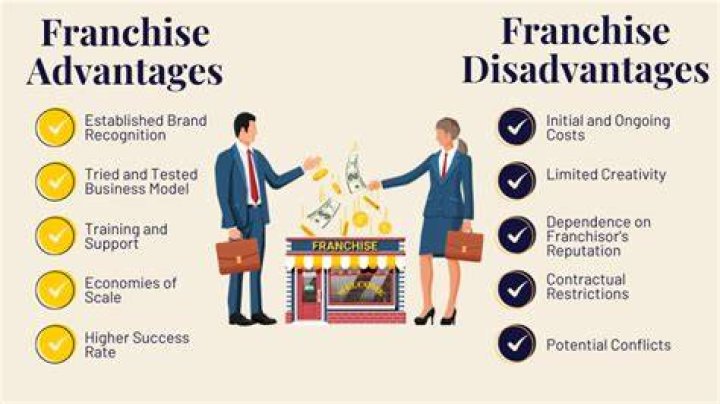 What are the advantages and disadvantages of selling bonds?