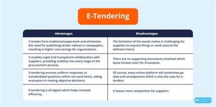 What are the advantages and disadvantages of tendering?