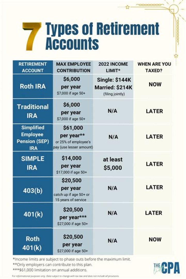What are the advantages of a retirement account?