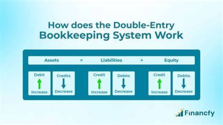 What are the advantages of double entry bookkeeping system?