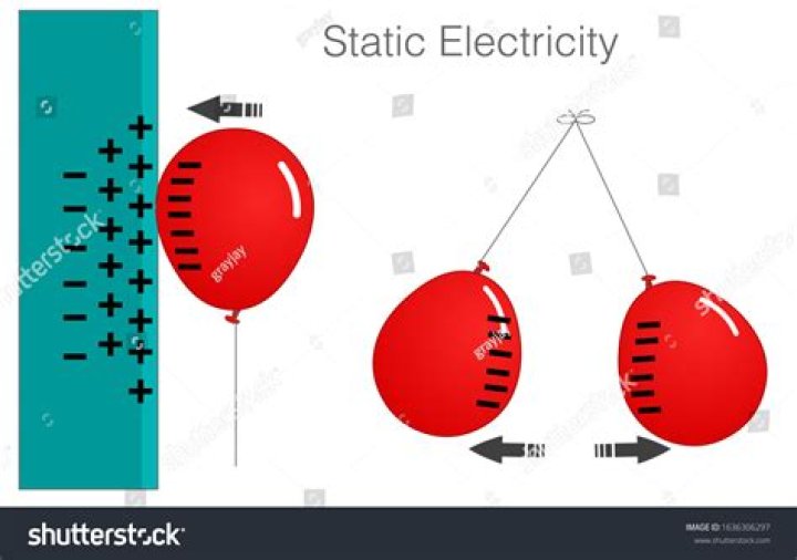What are the advantages of static electricity?