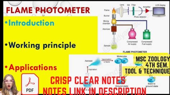 What are the applications of flame photometry in biomedical field?