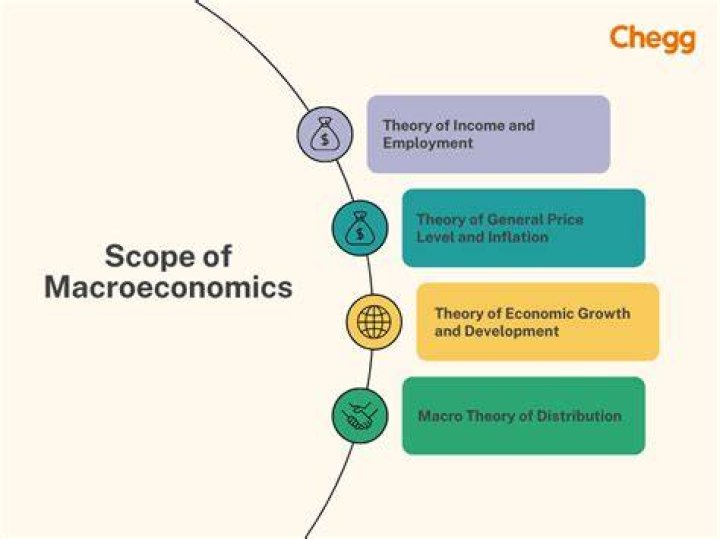 What are the applications of macroeconomics?