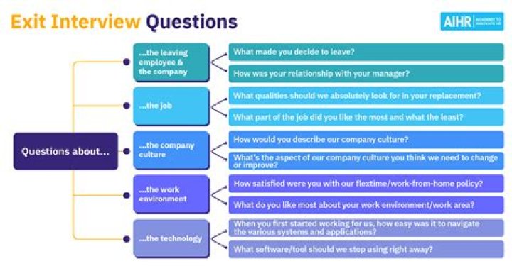 What are the areas of interview questions that would be considered illegal?