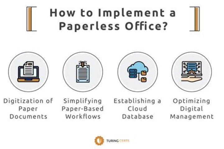 What are the benefits of a paperless office?