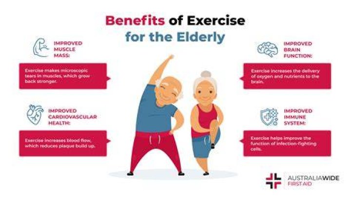 What are the benefits of activities for the elderly?