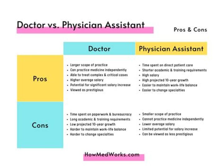 What are the benefits of being doctor?