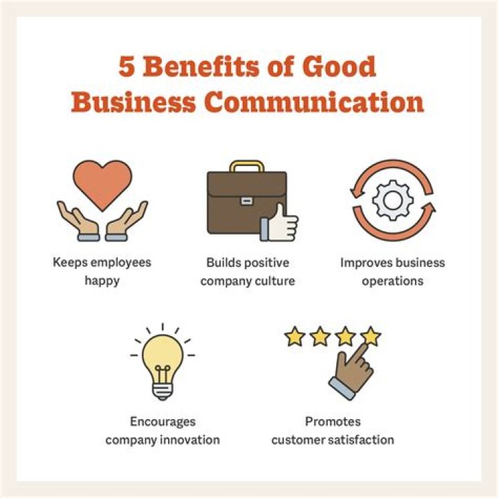 What are the benefits of effective communication in business?