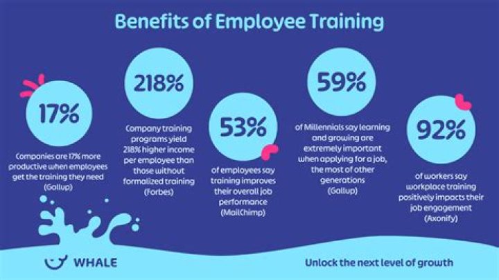 What are the benefits of formal training?