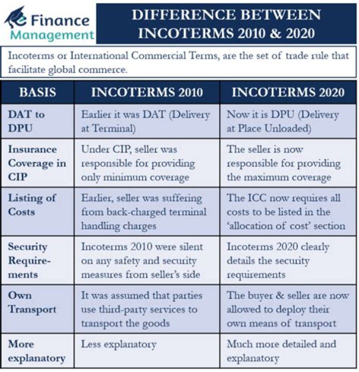 What are the benefits of international finance?