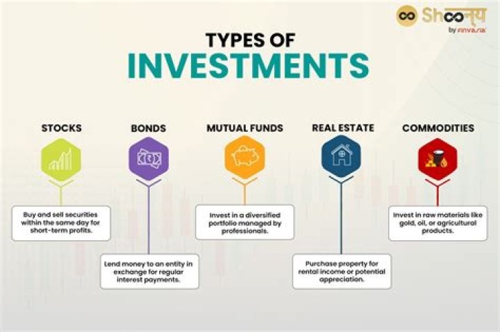 What are the benefits of investment in shares?