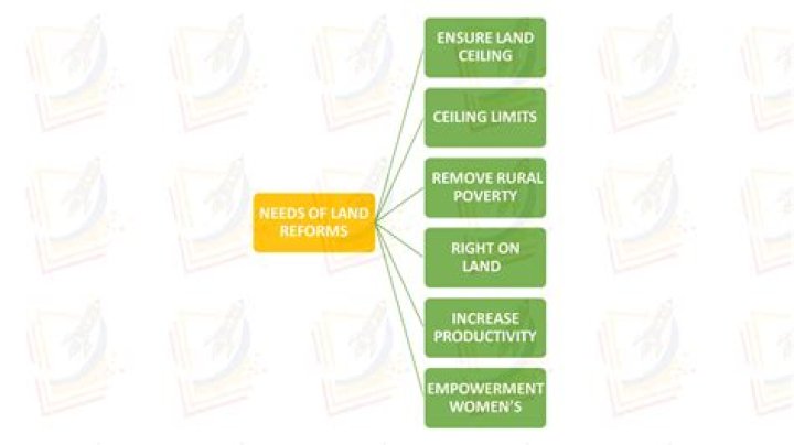 What are the benefits of land reforms?