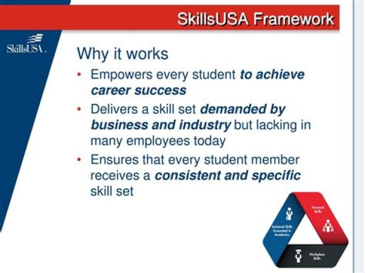 What are the benefits of SkillsUSA?