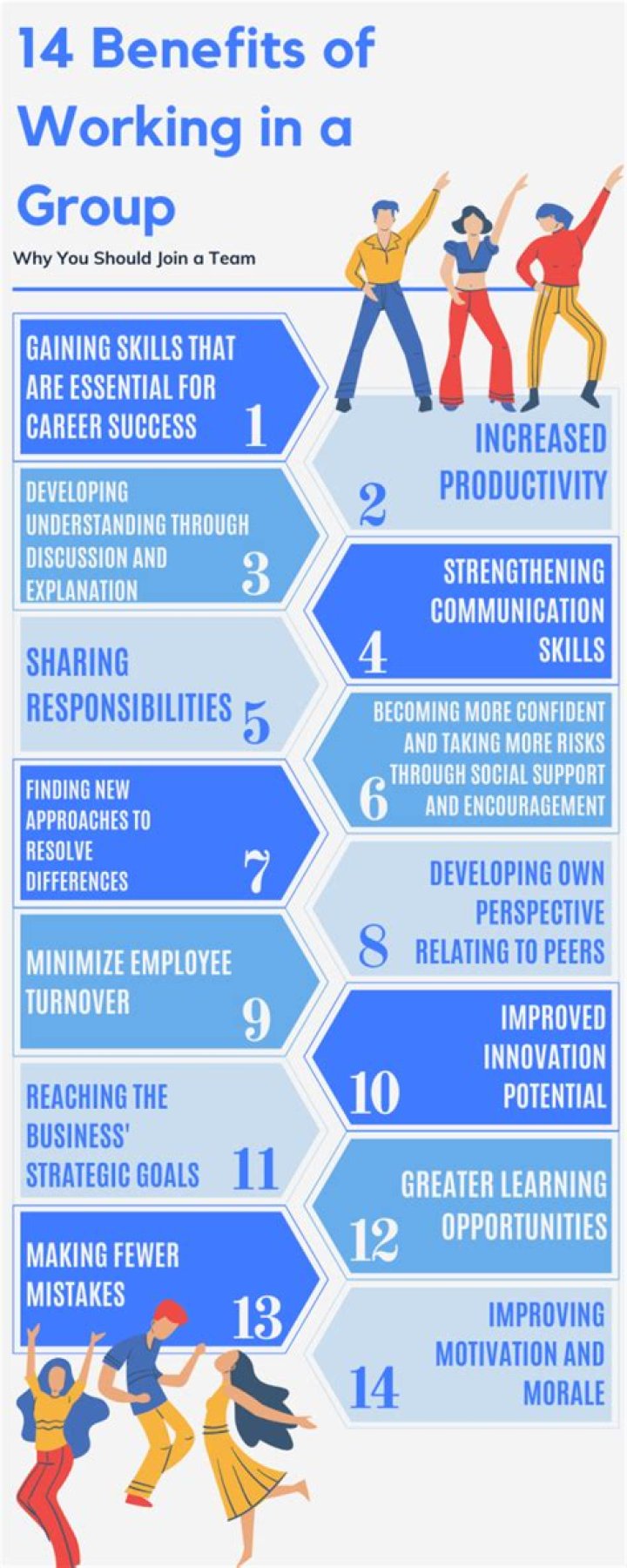 What are the benefits of working at Dollar Tree?