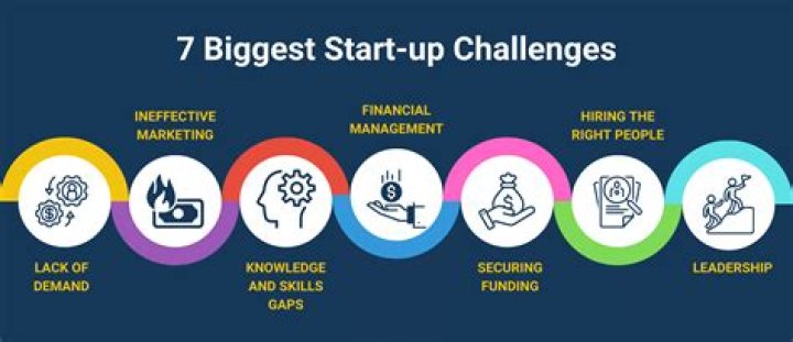 What are the challenges when starting up a company?