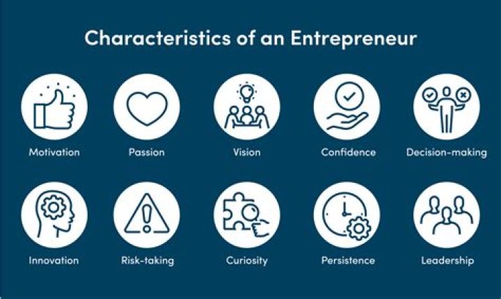 What are the characteristics of personal interview?
