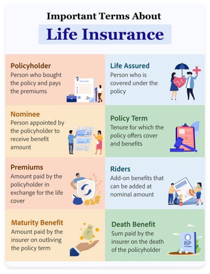 What are the conditions for life insurance?