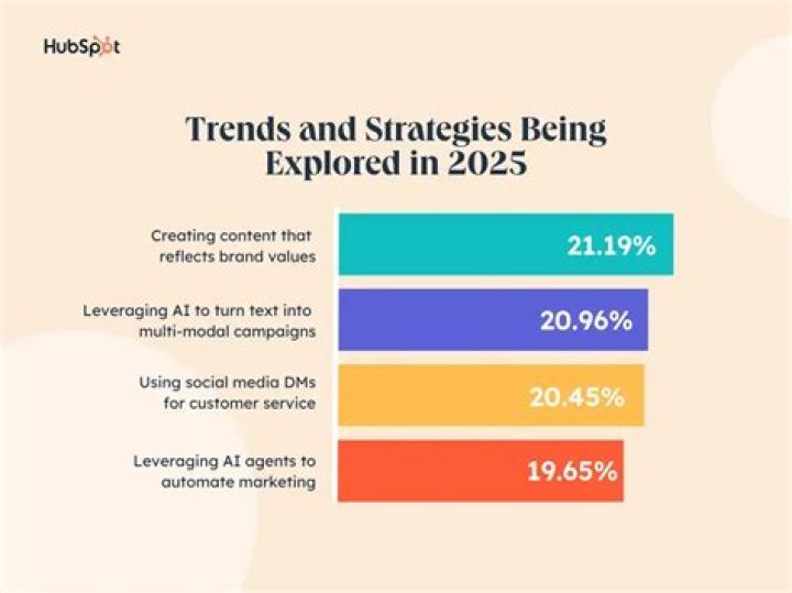 What are the current trends in business communication?