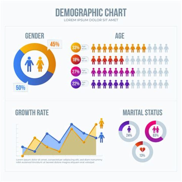What are the demographics of postal workers?