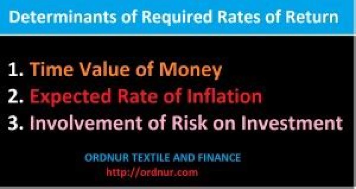 What are the determinants of required rates of return?