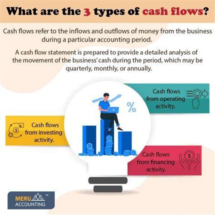 What are the different cash flows?
