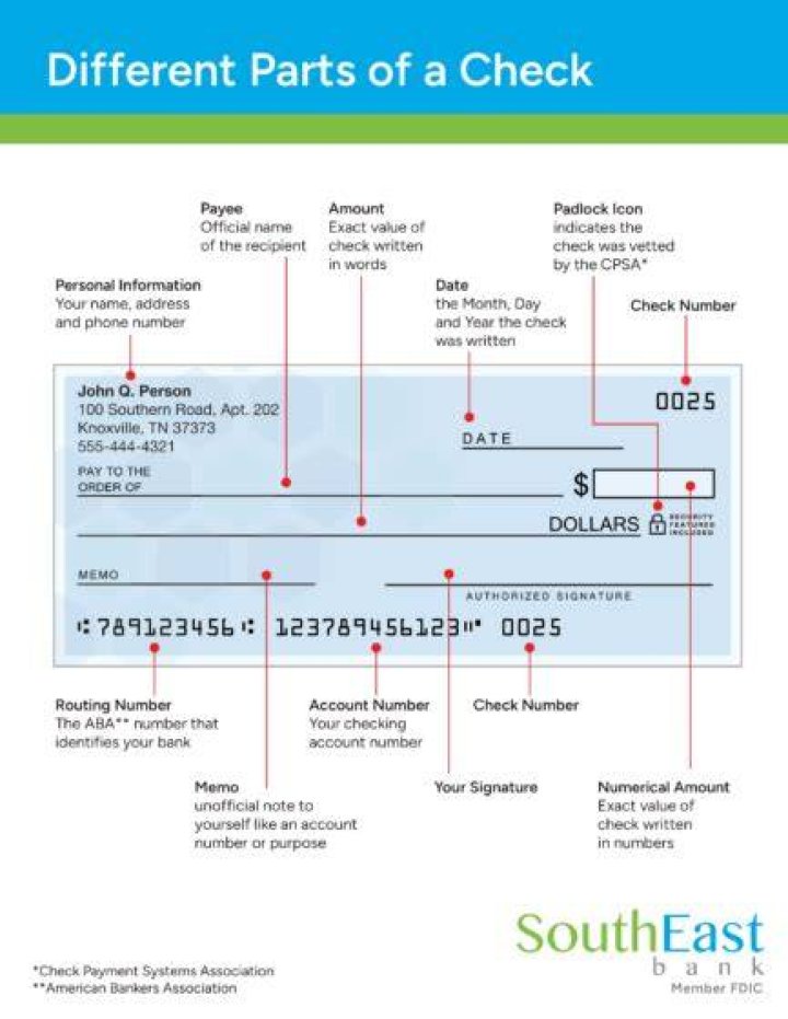 What are the different parts of a bank?