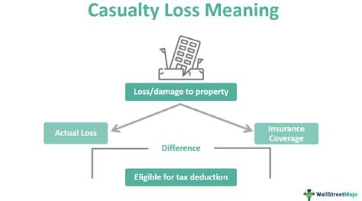 What are the different types of casualty losses?
