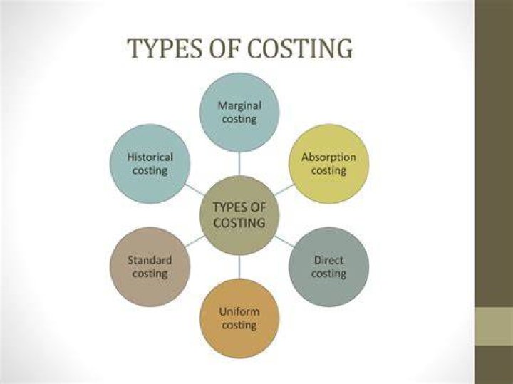 What are the different types of costing systems?