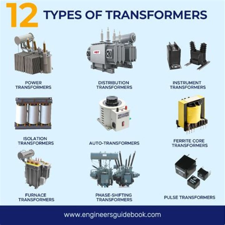 What are the different types of rollovers?