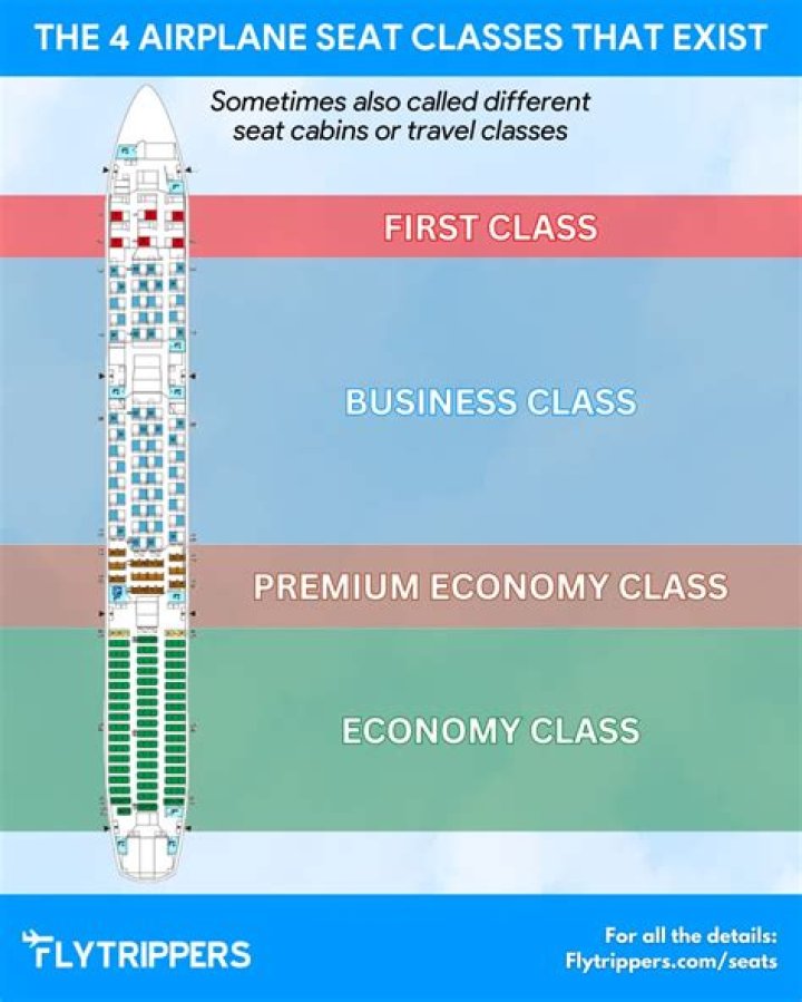 What are the different types of seats available on an aircraft?