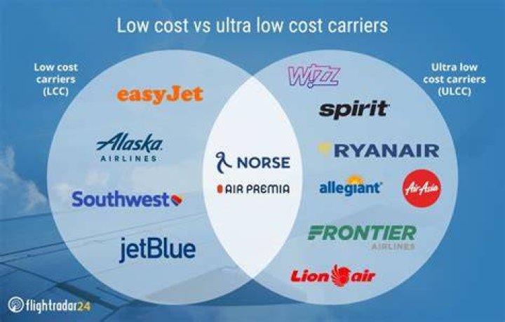 What are the disadvantages of low cost airlines?