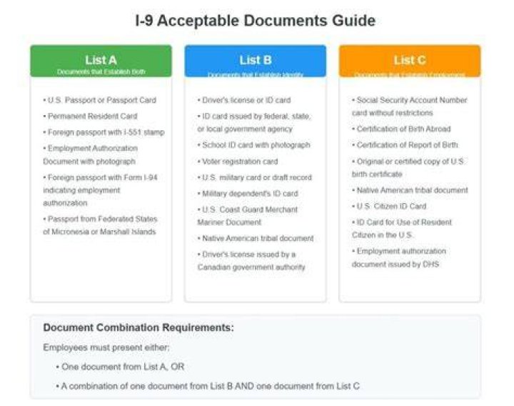 What are the documents required for audit?