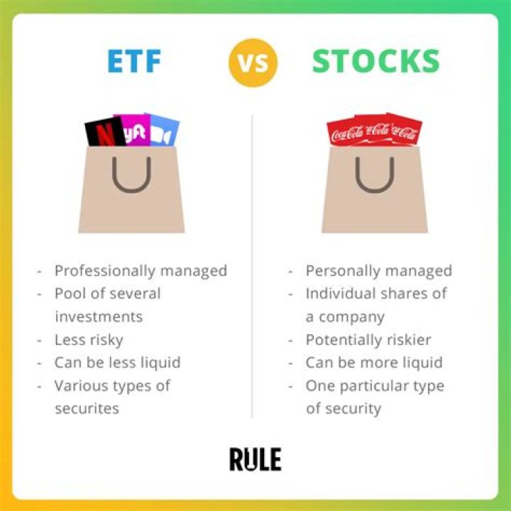 What are the drawbacks to ETFs?