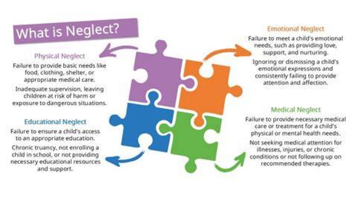 What are the effects of parental neglect?