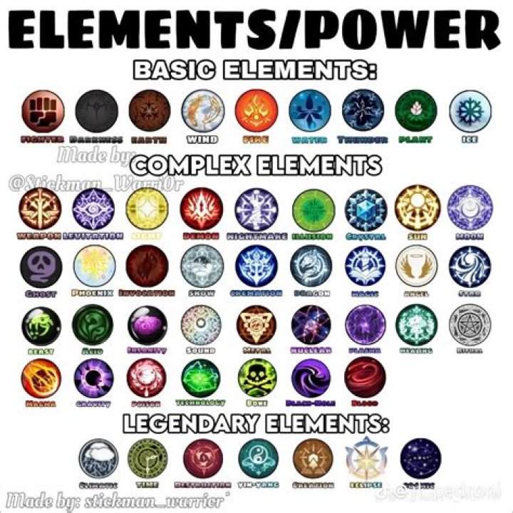 What are the elements of insurance?