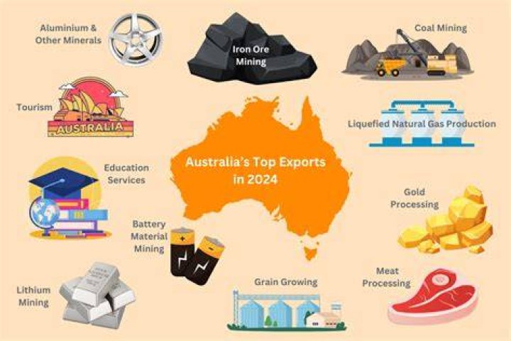 What are the export products of Australia?