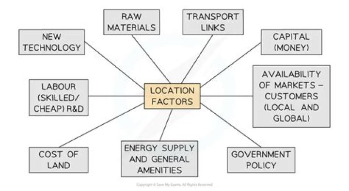 What are the factors affecting the location of industries explain?