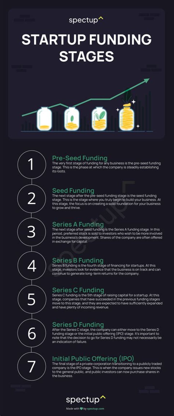 What are the financing options for startup?