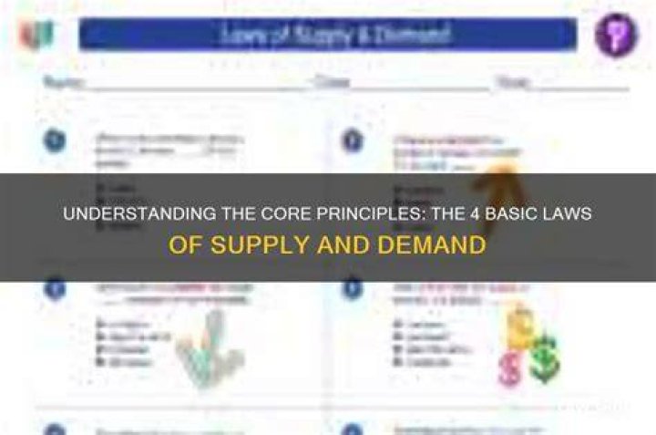 What are the four basic laws of demand?
